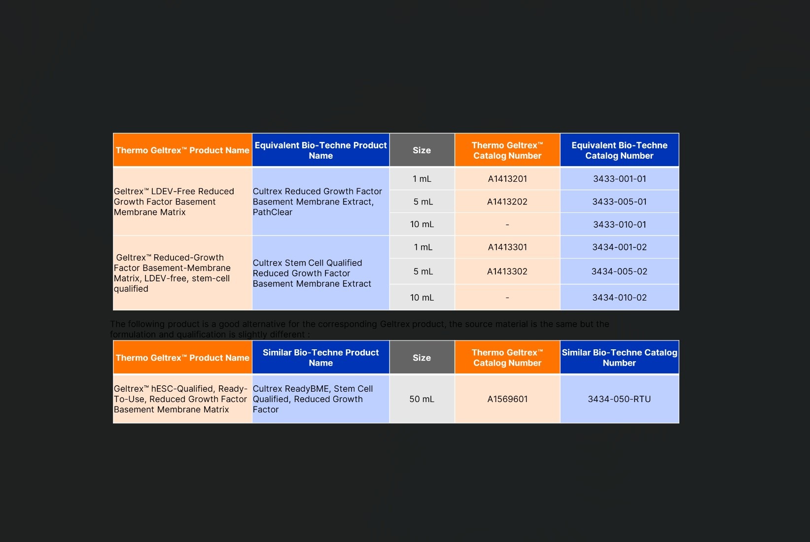 Cultrex™ BME: Reliable Continuity Following Geltrex™ Discontinuation